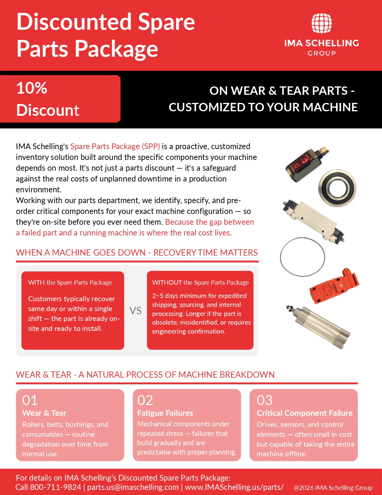 IMA Schelling Parts Brochure